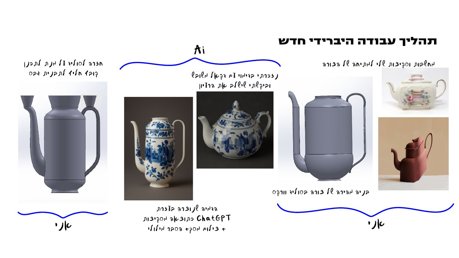 Development process, page 13 of 22